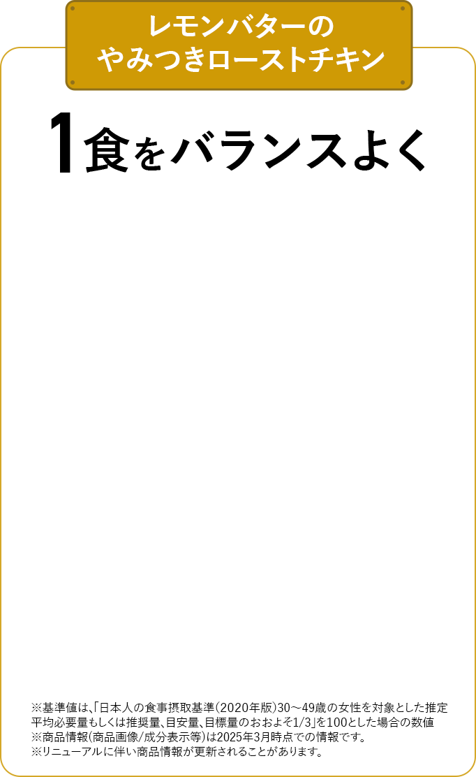レモンバターのやみつきローストチキン