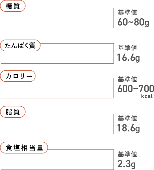 1食をバランスよく