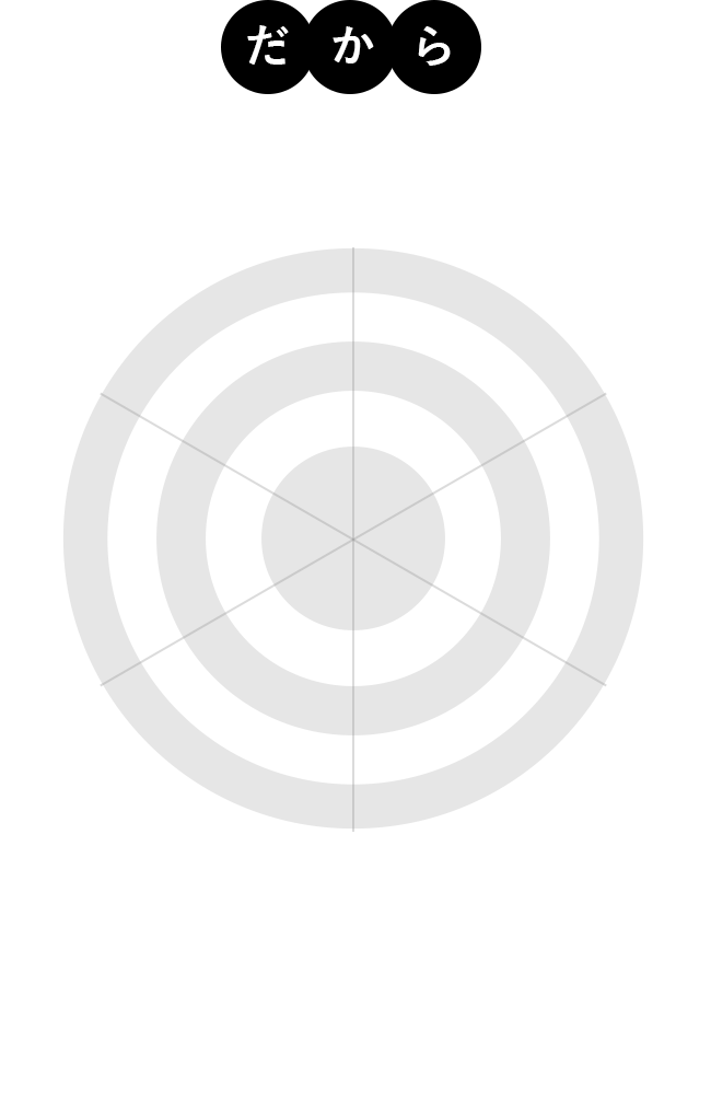 だから