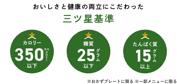 おいしさと健康の両立にこだわった三ツ星基準