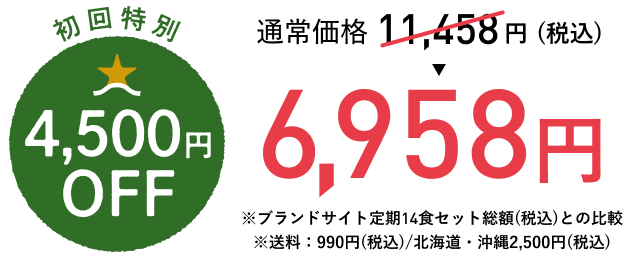 4,500円OFF6,958円通常価格11,458円(税込)※ブランドサイト定期14食セット総額(税込)との比較※送料：990円(税込)/北海道・沖縄2,500円(税込)