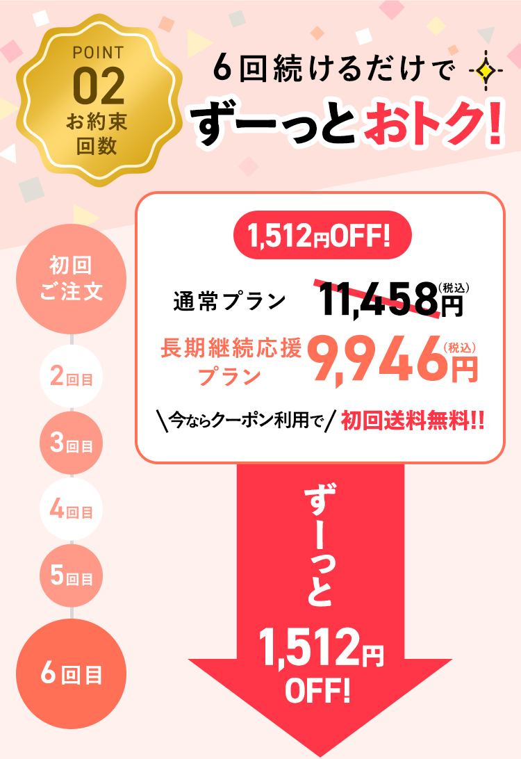POINT02 6回続けるだけでずーっとおトク！