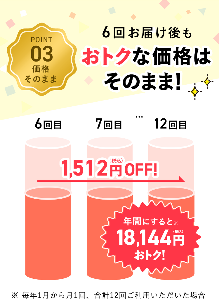 POINT03 6回お届け後もおトクな価格はそのまま！