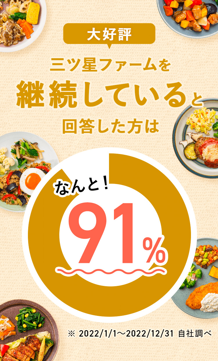 三ツ星ファームを継続していると回答した方はなんと91%
