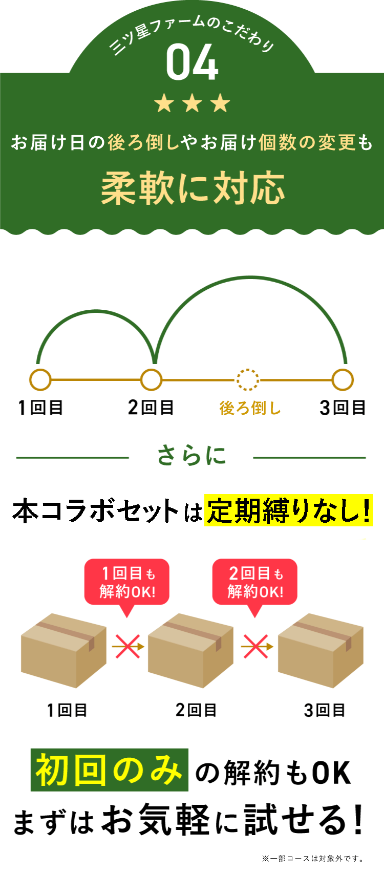 howtoorder