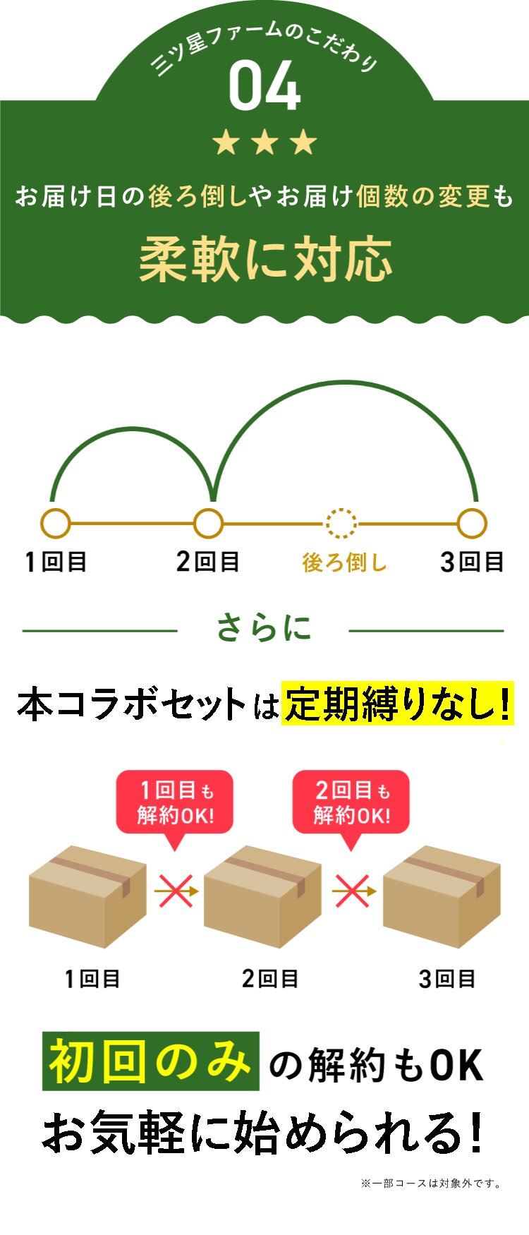 howtoorder