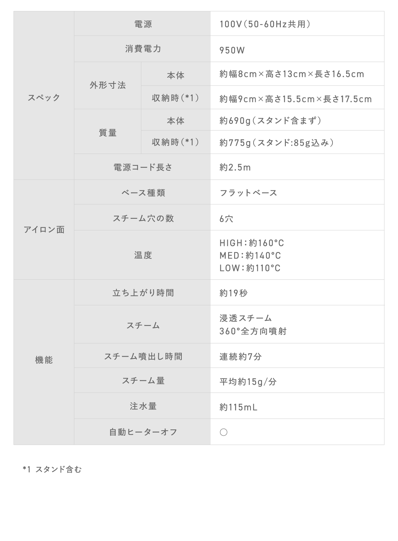 電源 100V（50-60Hz共用）…