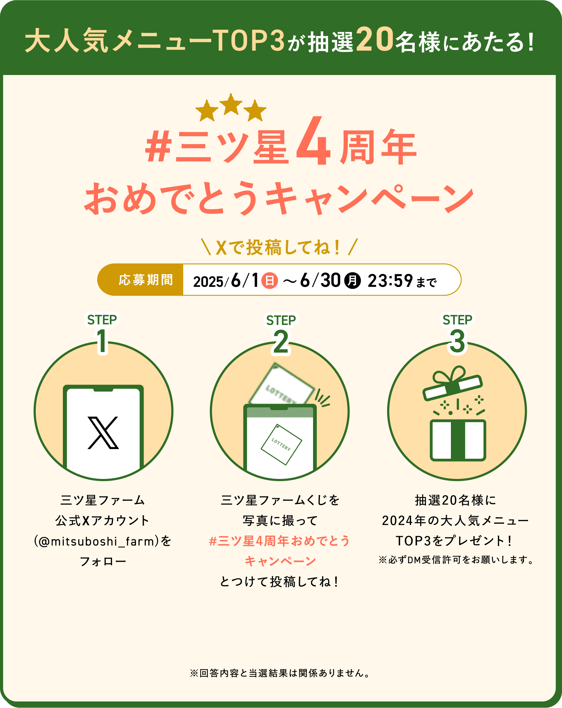 大人気メニューTOP3が抽選20名様にあたる!