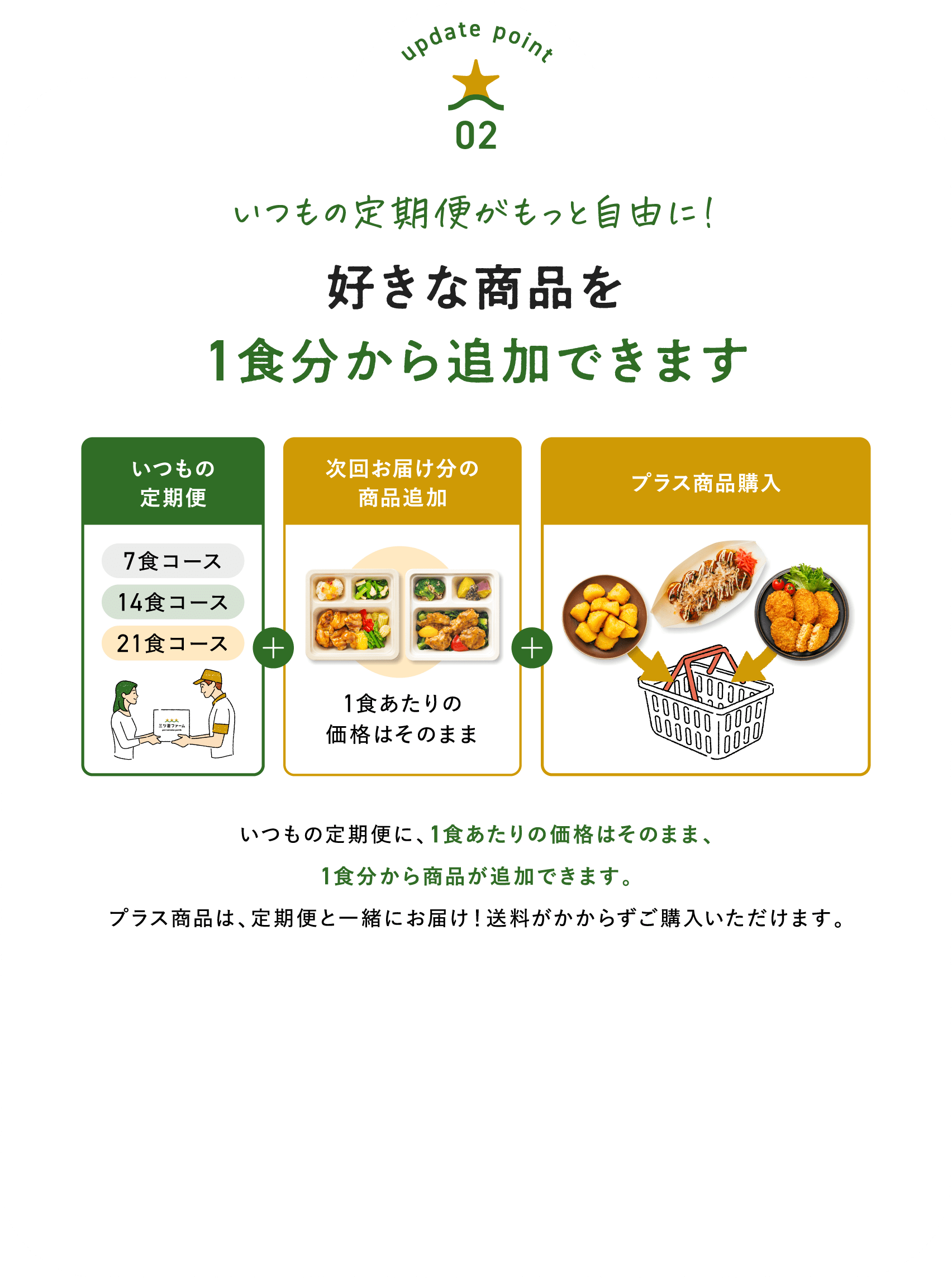 好きな商品を1食分から追加できます