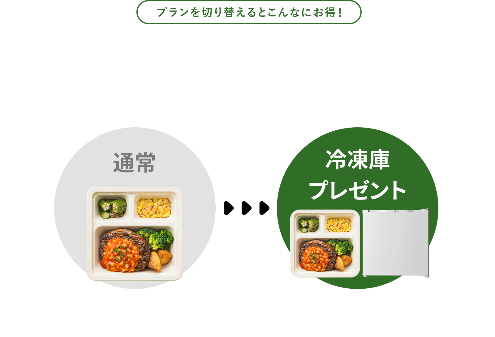 冷凍庫 プレゼント