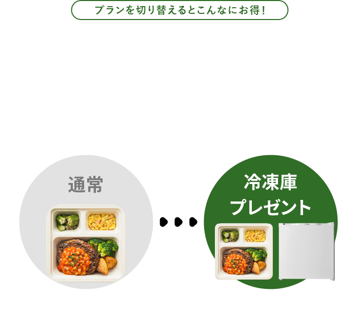 冷凍庫 プレゼント