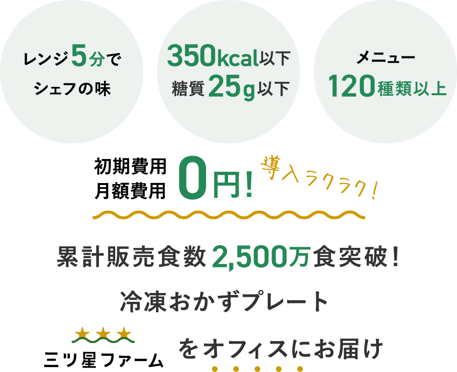 初期費用 月額費用 0円！累計販売食数2,500万食突破！