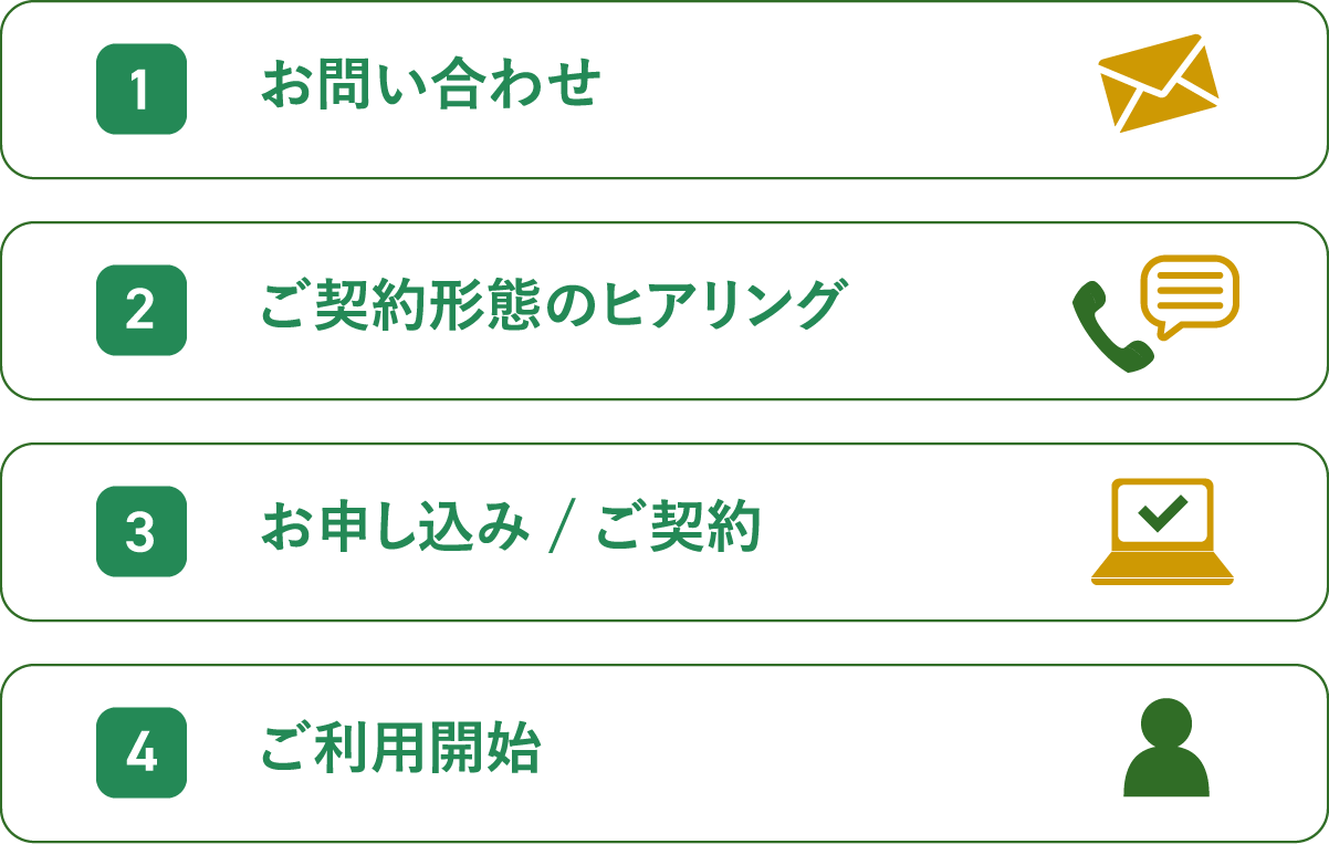 1 お問い合わせ、2 ご契約形態ヒアリング、3 お申し込み/ご契約、 4 ご利用開始