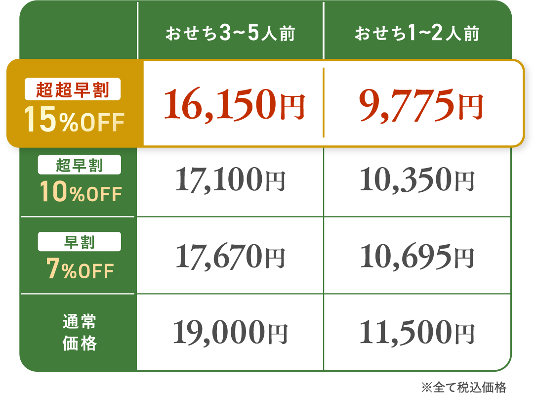 超超早割