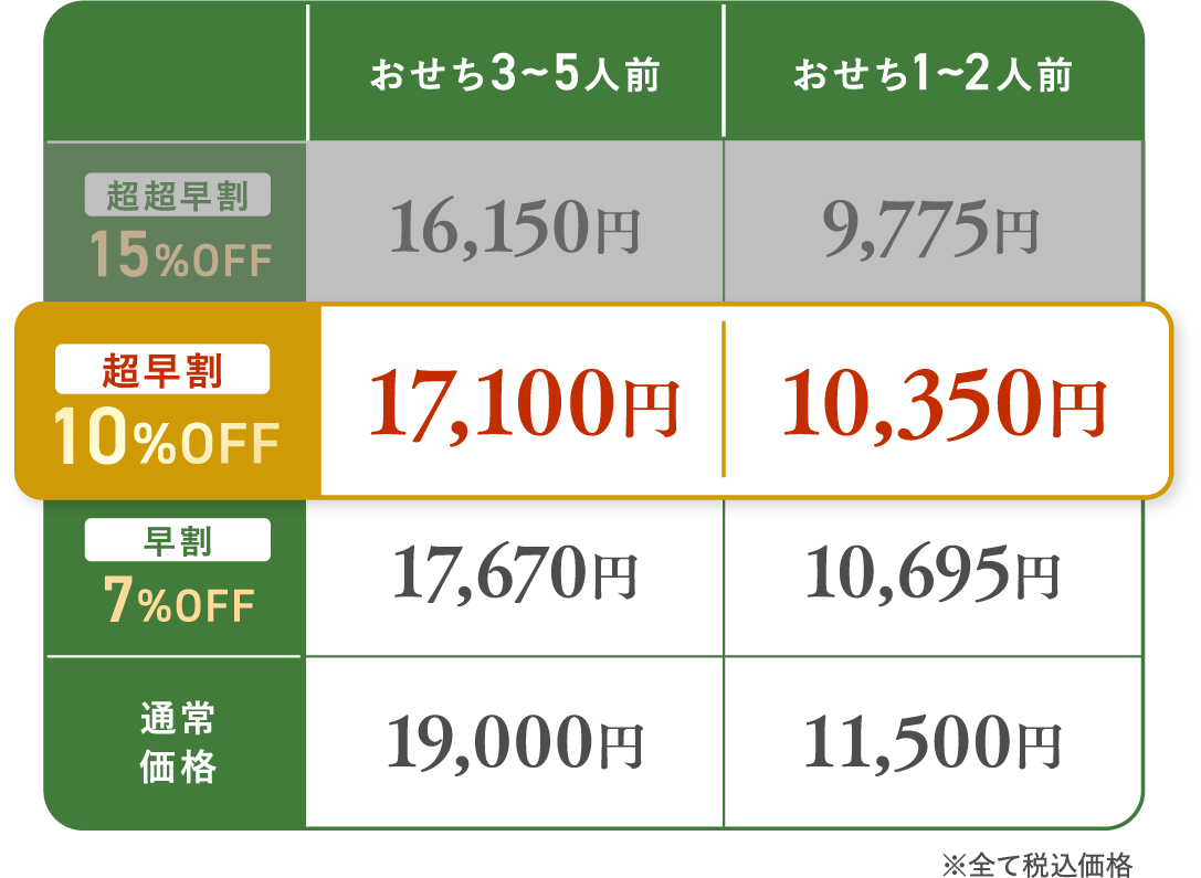 超早割