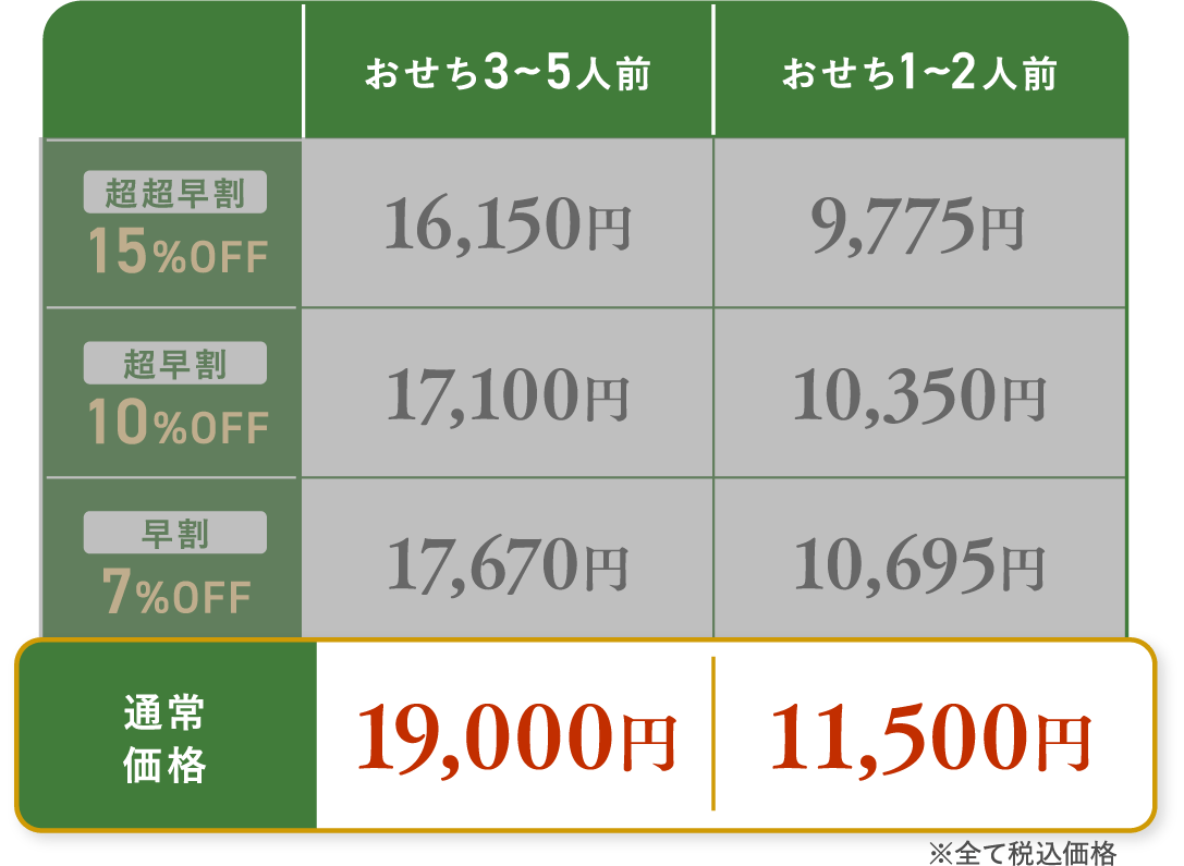 通常価格