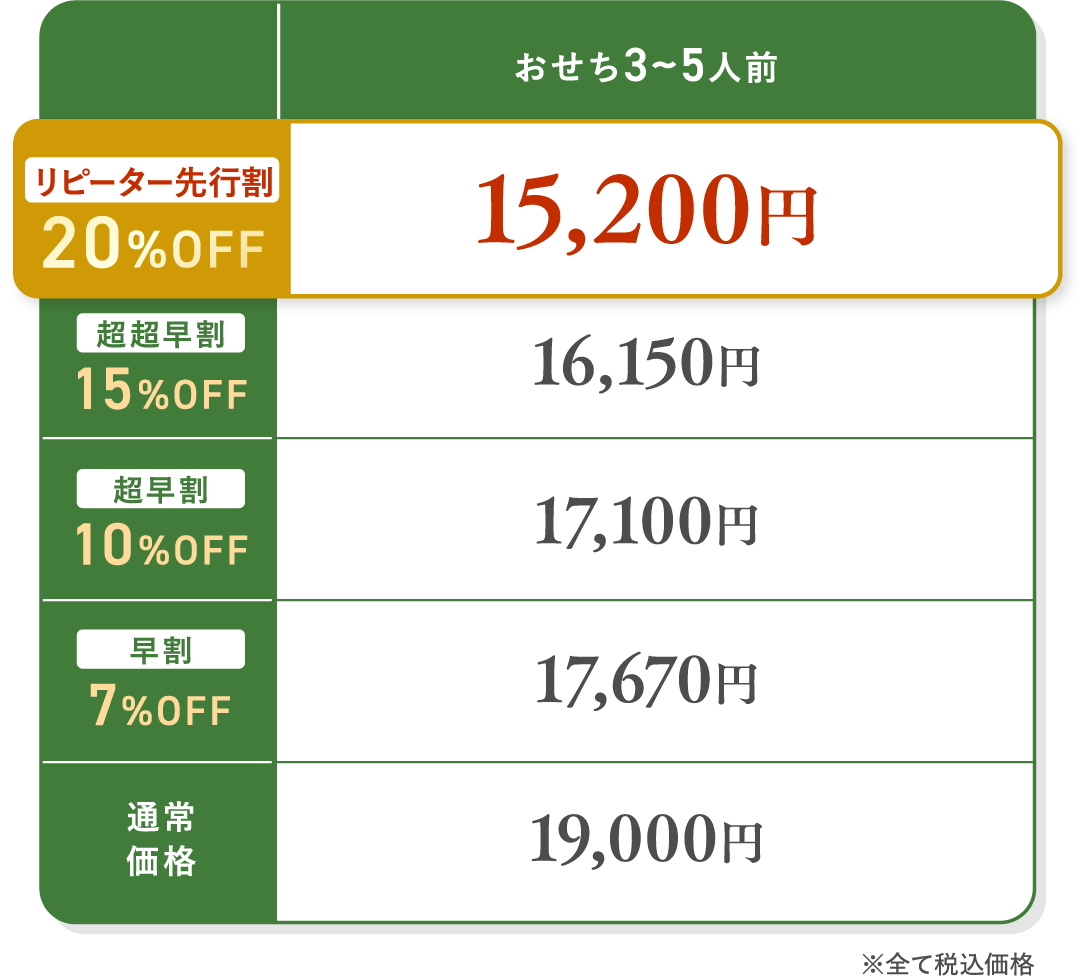 リピーター先行割