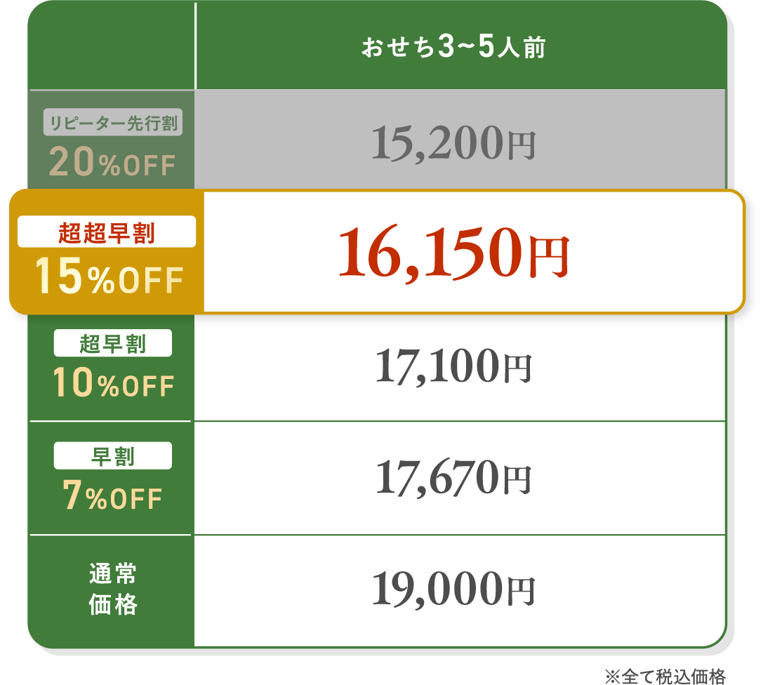 超超早割