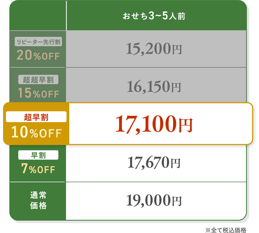 超早割
