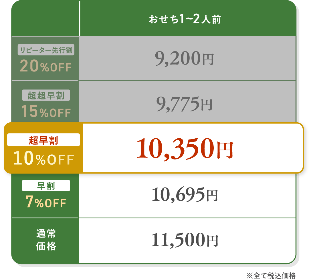 超早割