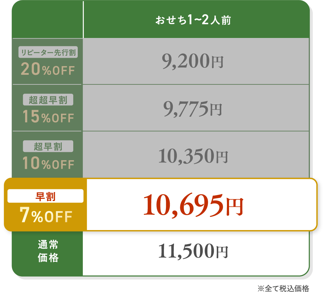 早割