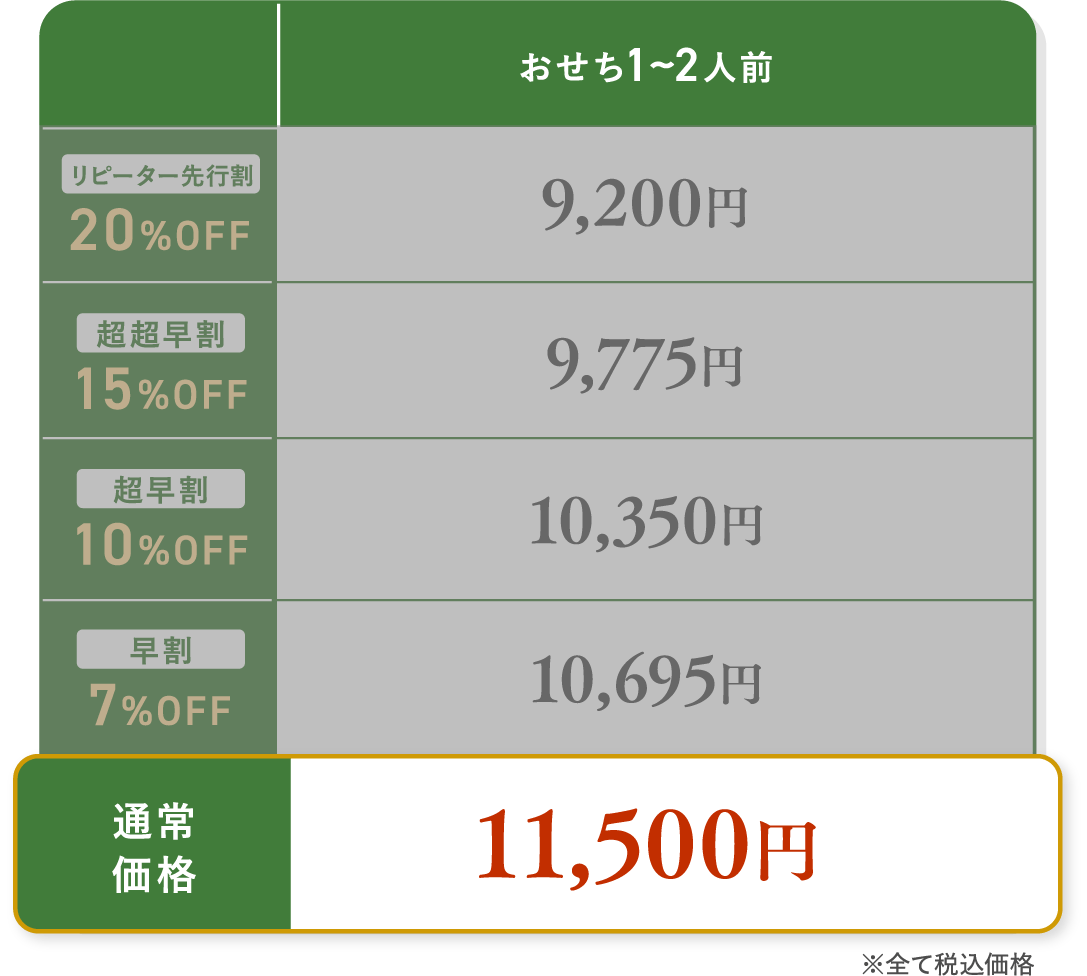 通常価格