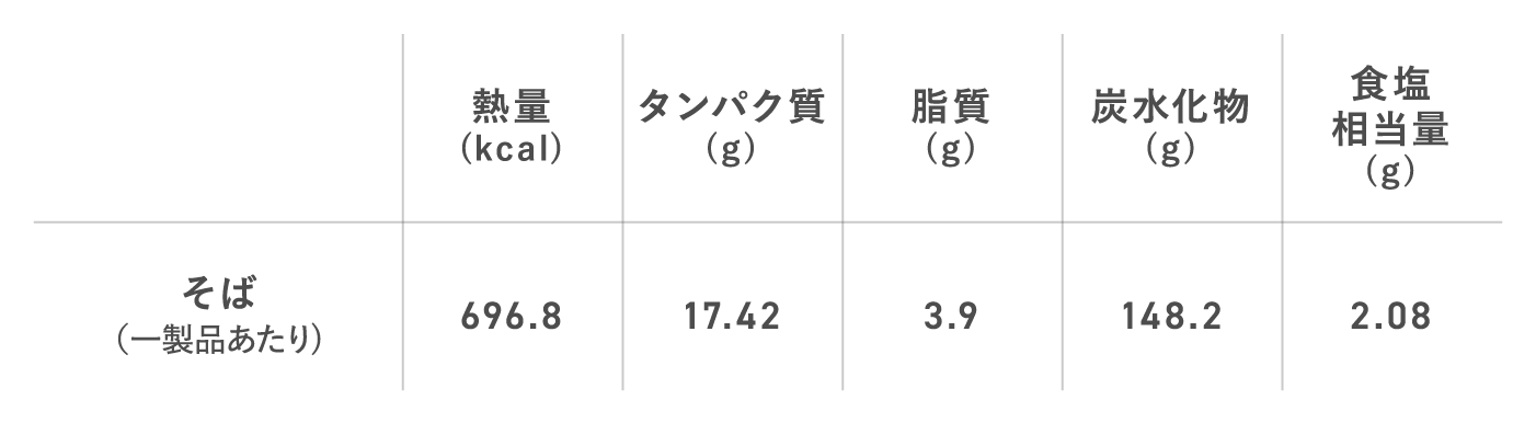 熱量(kcal) タンパク質(g) 脂質(g) 炭水化物(g) 食塩 相当量(g)
