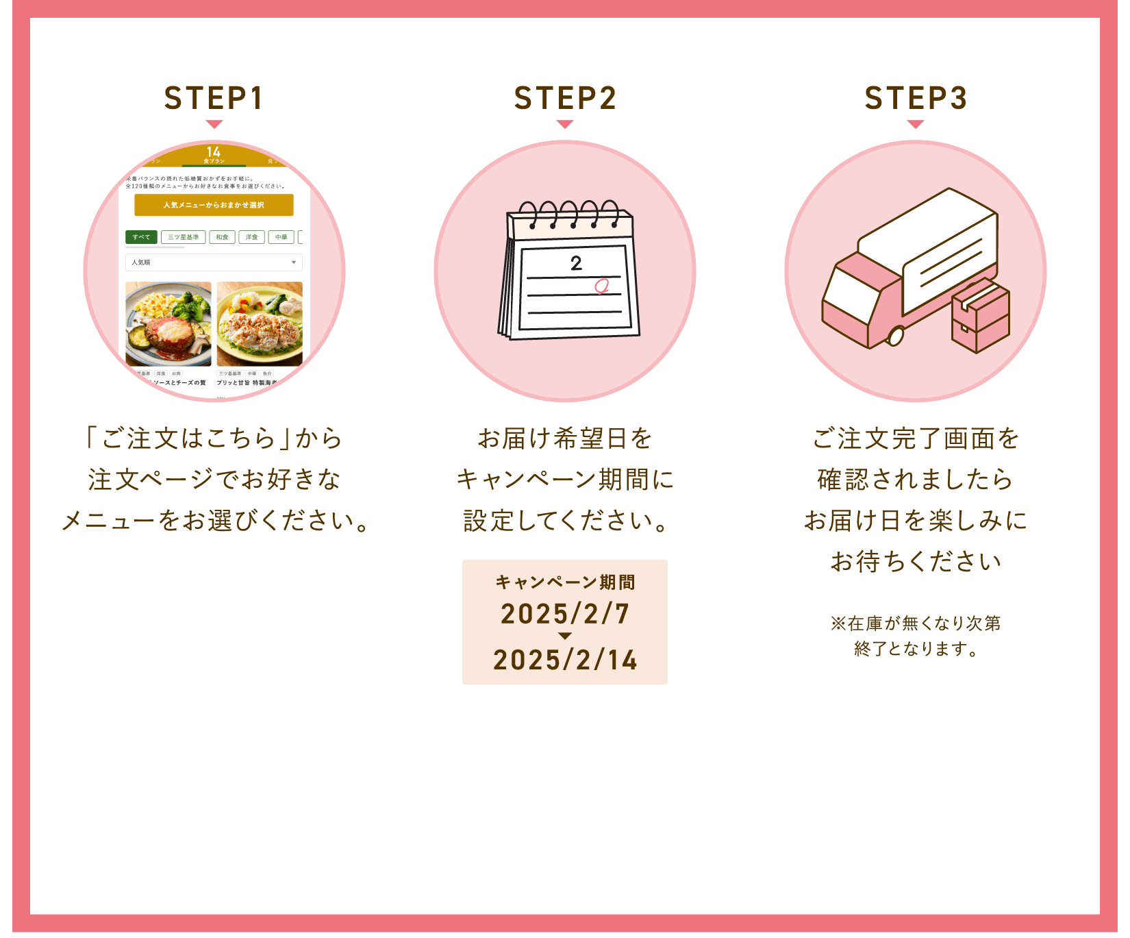 STEP1 STEP2 STEP3